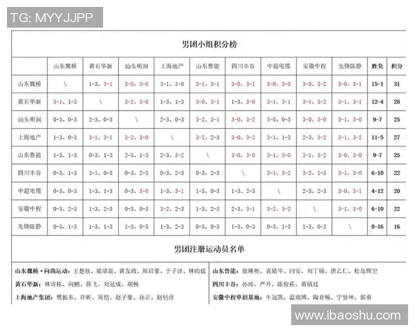 北京乒乓球队以84分稳居冠军赛积分榜首位争夺荣誉在即