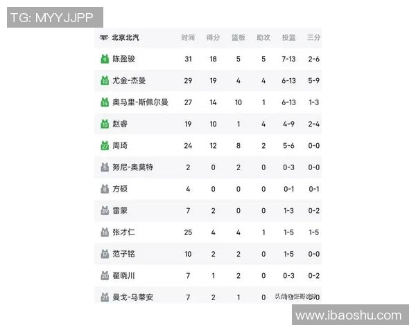 城市联赛最新积分榜北京排球队以73分稳居第一名